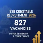 SSB Constable Recruitment 2026: 827 Vacancies for Driver, Veterinary, and Other Trades. Official Notification Graphic.